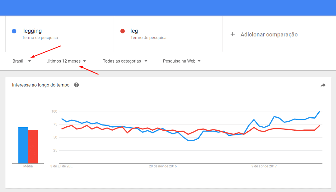 Pesquisa no google trends