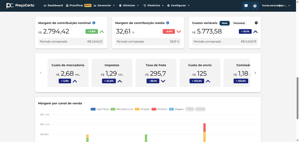 Visualização da margem de contribuição e indicadores financeiros na Preço Certo.