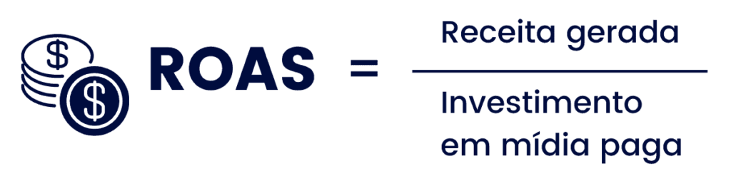 roas formula