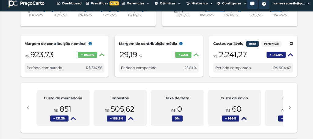 Visão consolidada da margem de contribuição e dos custos da Shopee ao analisar os produtos por canal de venda dentro da Preço Certo.